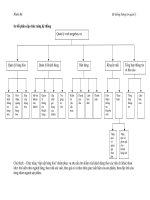 thảo luận hệ thống thông tin (Đã sửa chữa) pdf