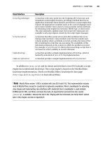 Beginning Java SE 6 Platform From Novice to Professional phần 7 pdf