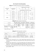 Chế độ cắt gia công cơ khí part 3 doc