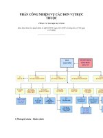 PHÂN CÔNG NHIỆM vụ các đơn vị TRỰC THUỘC