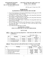 CÔNG TY CỔ PHẦN ĐẦU TƯ XÂY DỰNG BÌNH CHÁNH - ĐẠI HỘI ĐỒNG CỔ ĐÔNG THƯỜNG NIÊN NĂM 2009 ppt