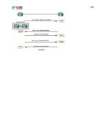 Giáo trình hướng dẫn phân tích cơ bản khả năng sử dụng giao thức IETF trong các đường liên kết triển khai phần 6 doc