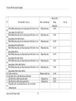 Giáo trình hướng dẫn phân tích những điều kiện cần cho phát triển nguồn lao động phần 3 potx