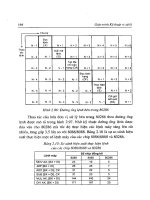 Giáo trình kỹ thuật vi xử lý tập 1 part 4 pdf