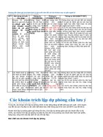 Hướng dẫn đánh giá lại chênh hướng dẫn đánh giá chênh lệch tỷ giá cuối năm đối với các khỏan mục có gốc ngọai tệ pdf