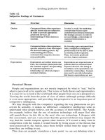 Qualitative Research in Intelligence and Marketing: The New Strategic Convergence phần 4 pptx