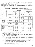 Kỹ thuật tưới tiêu nước cho 1 số cây công nghiệp part 7 pdf