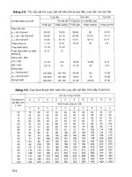 Chế độ cắt gia công cơ khí part 7 doc