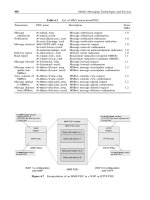 Mobile messaging technologies and services phần 8 pdf