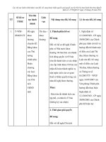 Mẫu thủ tục hành chính được sửa đổi, bổ sung thuộc thẩm quyền giải quyết của Sở Nội Vụ ppsx