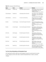 Beginning C# 2005 Databases From Novice to Professional phần 9 ppsx