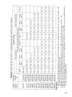 Chế độ cắt gia công cơ khí part 2 pot