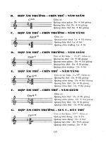 Tự đặt hợp âm cho đàn Guitar và Organ part 8 docx