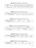 Chế độ cắt gia công cơ khí part 6 doc