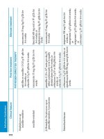 Mayo Clinic Antimicrobial Therapy quick guide - part 7 docx
