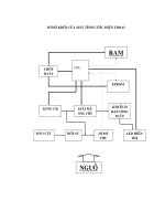 Giáo trình hướng dẫn tìm hiểu về tập mờ trong hàm liên thuộc có mức chuyển đổi tuyến tính phần 9 pps