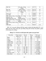 Giáo trình hóa học: Biến đổi đẳng áp để hóa lỏng thành phần khí tự nhiên phần 4 ppsx