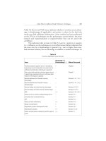 Software Fault Tolerance Techniques and Implementation phần 8 ppsx