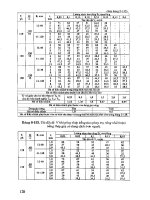 Sổ tay công nghệ chế tạo máy tập 2 part 3 docx