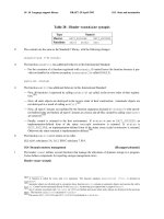 ansi C reference phần 6 docx