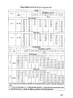 Sổ tay công nghệ chế tạo máy tập 2 part 4 potx
