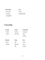 Giáo trình kỹ thuật khai thác thủy sản tập 1 part 3 potx