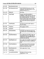 Kỹ thuật lập trình điều khiển hệ thống part 6 pps