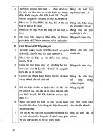 Giáo trình thực hành viễn thông chuyên ngành part 2 ppt