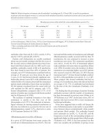 Mollison’s Blood Transfusion in Clinical Medicine - part 2 ppt
