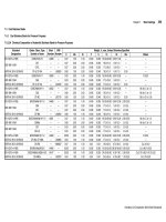 Handbook of Comparative World Steel Standards Part 10 ppt