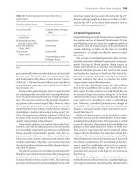 Basics of Blood Management - part 6 docx