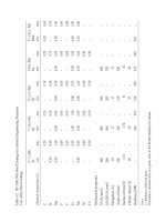 Foseco Ferrous Foundryman''''s Handbook Part 6 docx