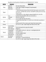 Bảng phân loại các loại hình nguồn gốc mỏ pptx