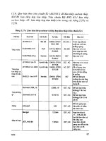 Sổ tay Hàn part 3 pps