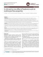 In vitro and ex vivo effect of hyaluronic acid on erythrocyte flow properties pps