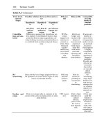 Banking for Family Business phần 6 pptx