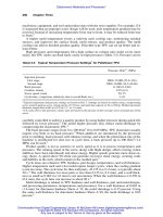 Handbook of Plastics, Elastomers and Composites Part 6 ppsx