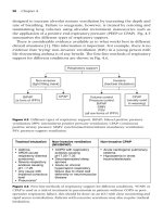 Essential Guide to Acute Care - part 4 docx