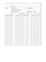The Welding of Aluminum & Its Alloys Part 11 pps