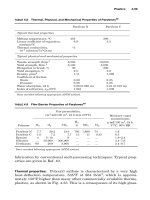 Handbook of Materials for Product Design Part 6 pdf