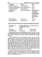 Giáo trình hướng dẫn lý thuyết kèm theo bài tập thực hành Orale 11g tập 2 part 10 pdf