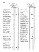 Stainless Steel Manual Part 13 pdf