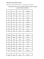 ng từ bất qui tắc phân theo nhóm ppt