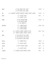Handbook of Optical Materials Part 4 ppsx