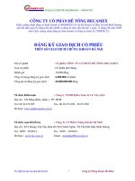 BẢN CÔNG BỐ THÔNG TIN CỦA CÔNG TY CỔ PHẦN BECAMEX 2008 docx