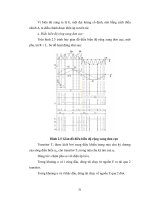 Giáo trình cơ điện : Hướng dẫn ứng dụng mạch chuyển vào động cơ không đồng bộ roto phần 4 pps