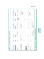 A practical guide to the management of medical emergencies - part 2 pot