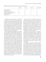 Fatty Liver Disease : Nash and Related Disorders - part 3 potx