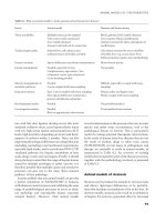 Fatty Liver Disease : Nash and Related Disorders - part 4 pot