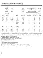 Handbook of Materials for Product Design Part 3 potx